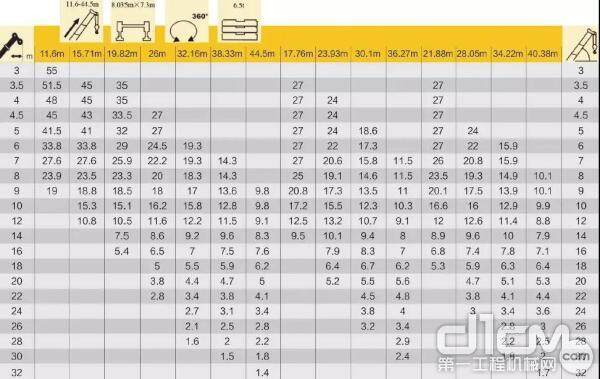 徐工XCT55L5性能参数