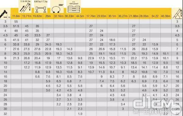 徐工XCT55L5性能参数