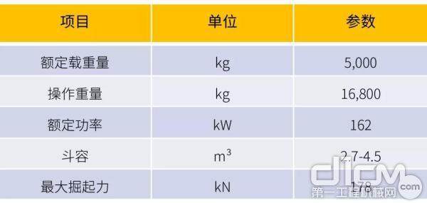 主要参数