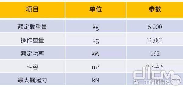 主要参数