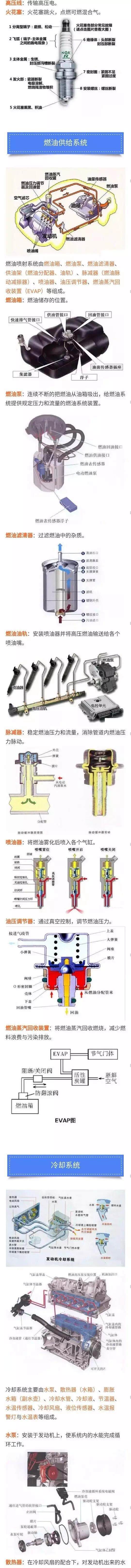 发动机零部件资料最全经典图文