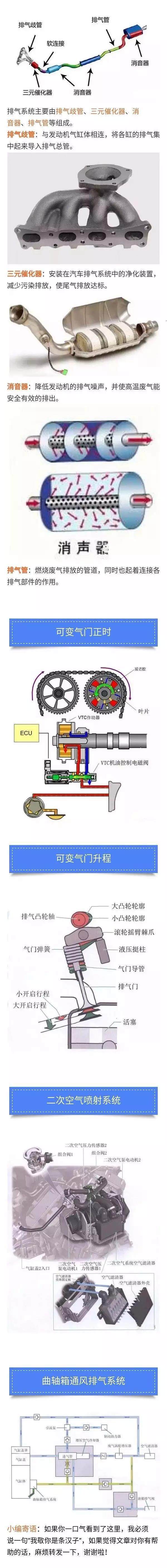 发动机零部件资料最全经典图文