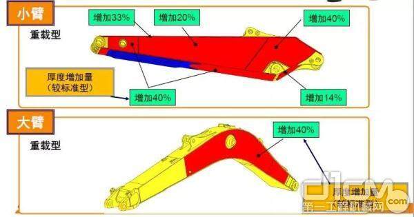 凯斯C系列挖掘机技术解读