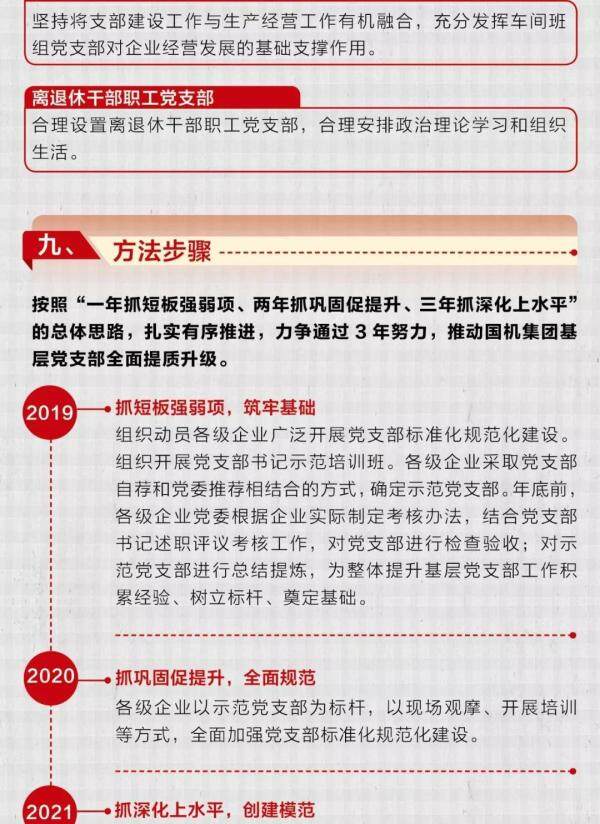 一图读懂国机集团如何推进党支部标准化规范化建设