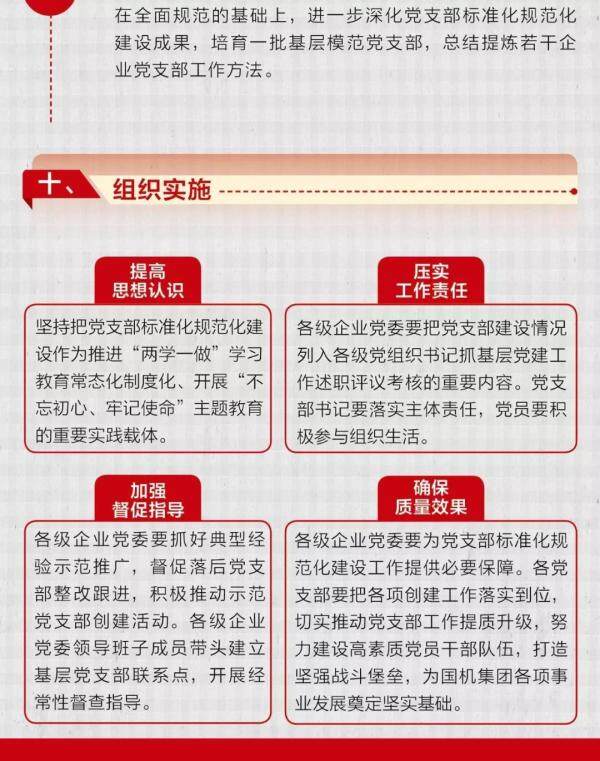 一图读懂国机集团如何推进党支部标准化规范化建设