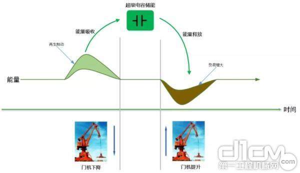 储能系统