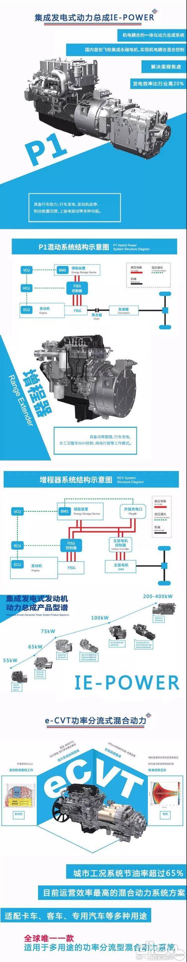 玉柴新能源动力产品