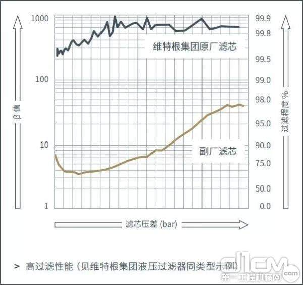 过滤性能高