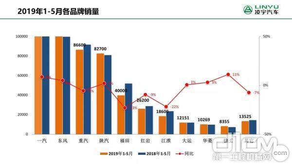 2019年1-5月各品牌销量