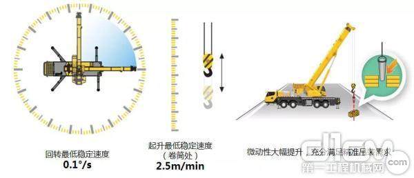 徐工起重机KC系列产品QY55KC性能