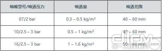 技术参数