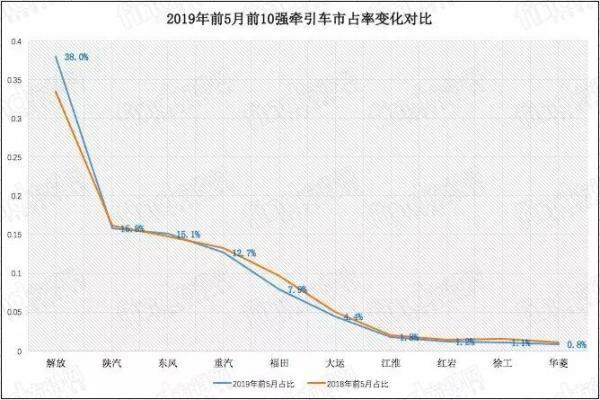 2019年5月