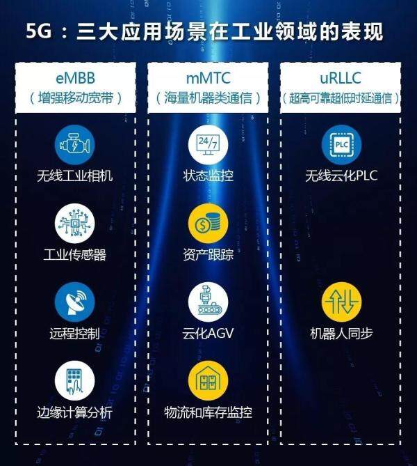 5G，将如何撬动工程机械行业？