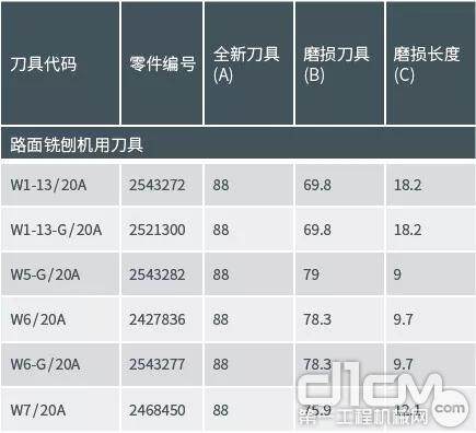 路面铣刨机用刀具