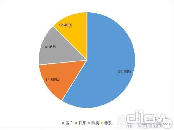 2019年1-2月中国挖掘机市场品牌格局情况