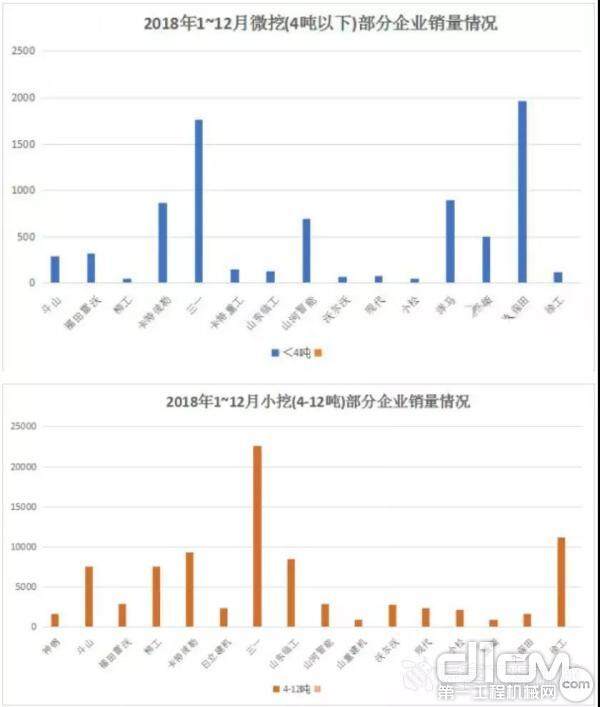 2018年部分小、微挖销量情况