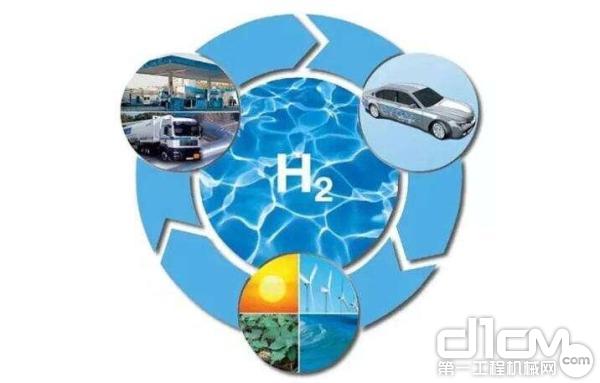 氢能源（图片来自网络）