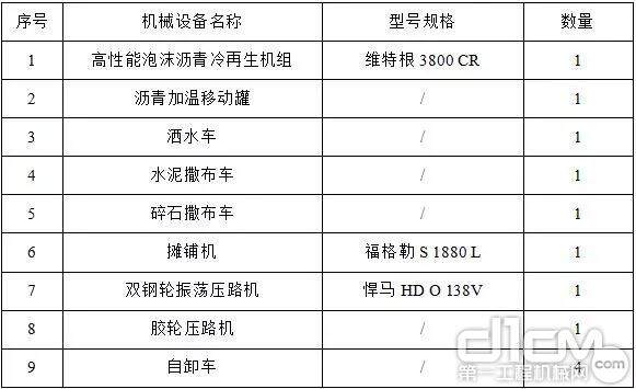 泡沫沥青就地冷再生主要机械设备