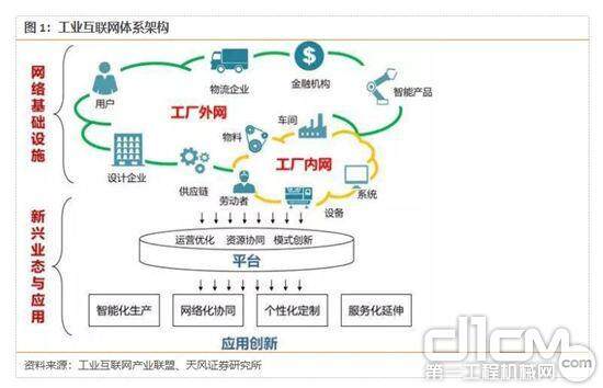 中国工业互联网：往年达4800亿规模 仅仅是开始