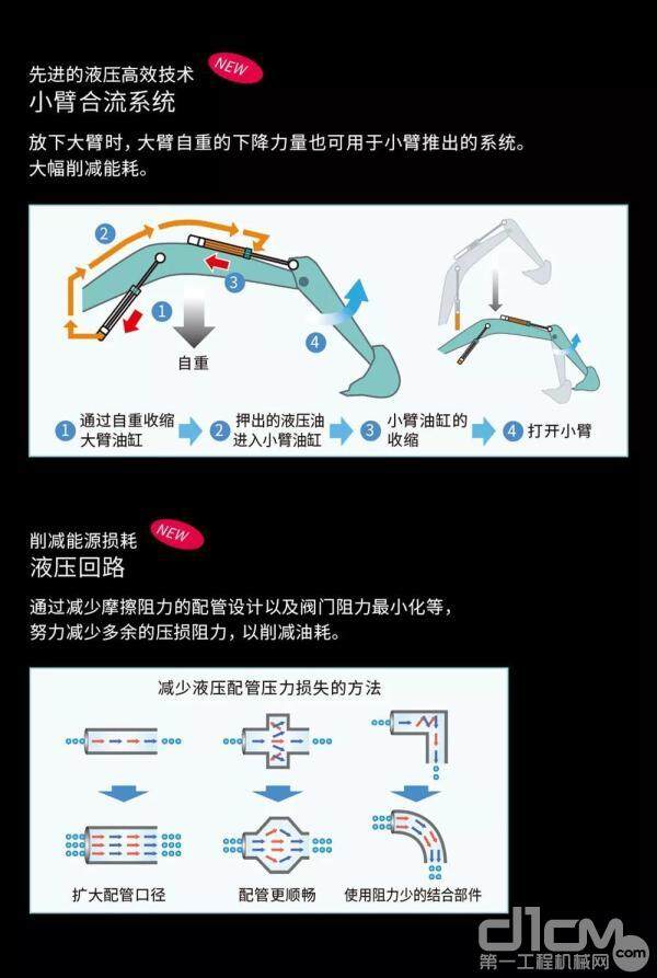 降低油耗的革新技术、液压系统