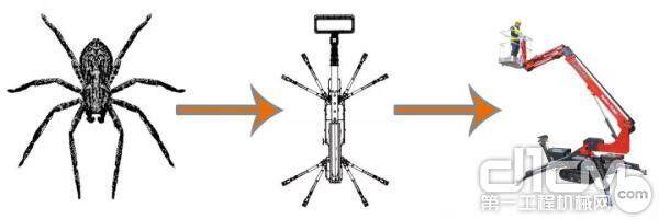 蜘蛛式高空作业平台