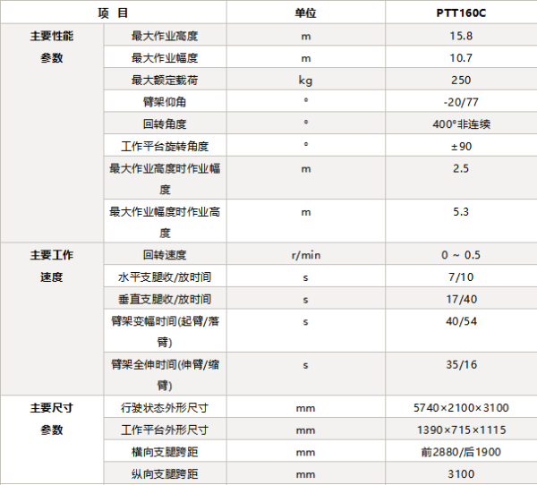 PTT160C参数表