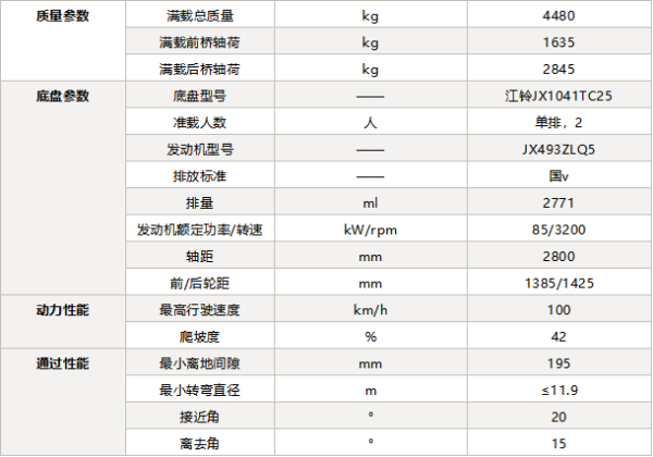 PTT160C参数表