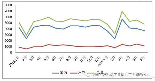 电动平衡重式叉车2019年上半年销量情况