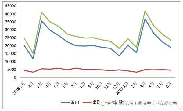 内燃平衡重叉车2019年上半年销量情况