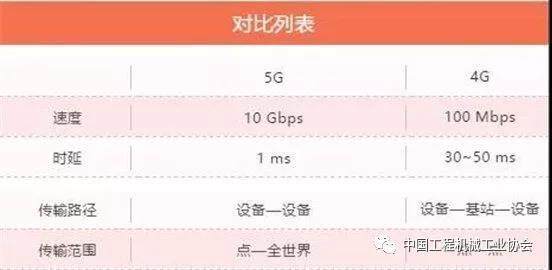 4G与5G的对比