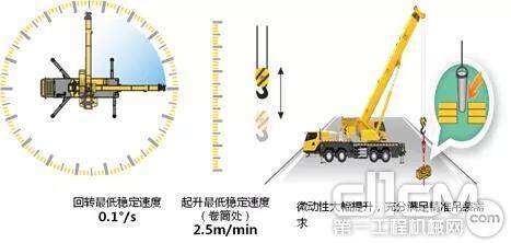 双泵分合流控制技术，起吊精准，操控平顺