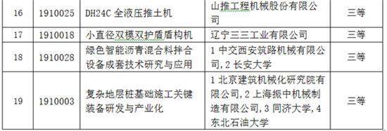 2019年度中国机械工业科学技术奖工程机械行业初审推荐获奖项目