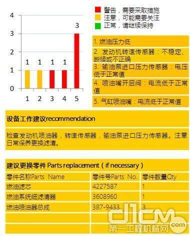 卡特彼勒智能技术