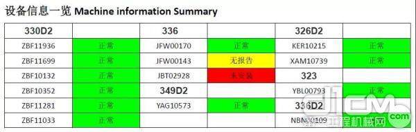 卡特彼勒智能技术帮助用户了解设备信息