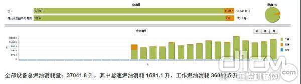 卡特彼勒智能技术