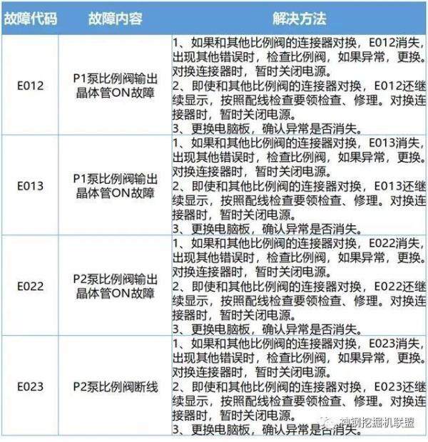 神钢挖掘机电磁阀常见故障代码