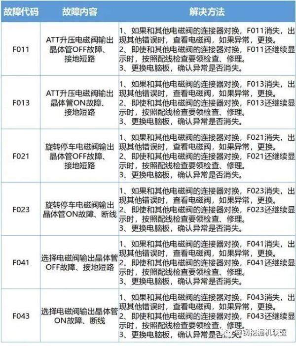 神鋼挖掘機電磁閥常見故障代碼