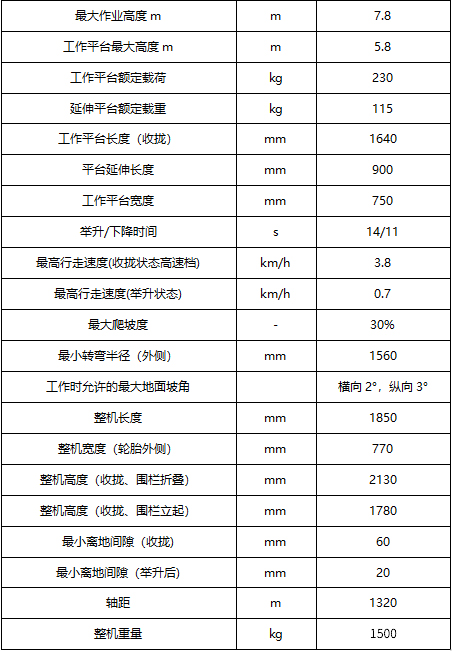 柳工PSC80CN参数表