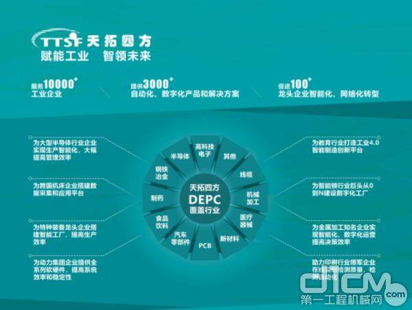 天拓四方DEPC（数字化总承包商）将首次展示数字化工厂和工业互联网的整体解决方案