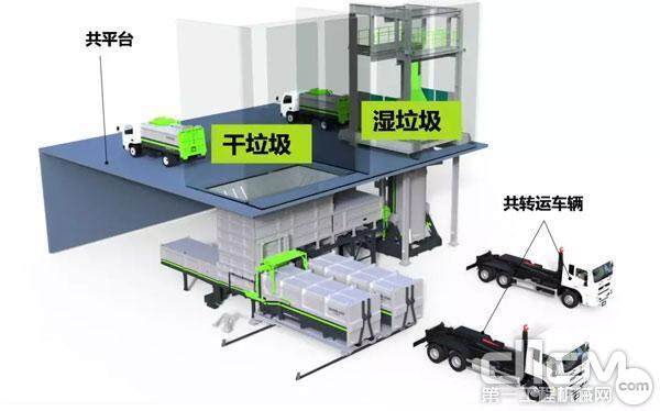 混合工艺，组成垃圾分类转运神器