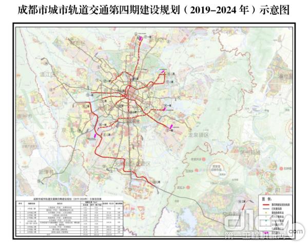 成都市城市轨道交通第四期建设规划(2019-2024年)示意图