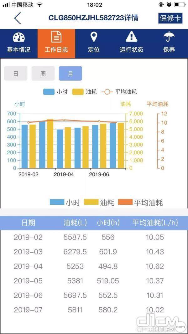 广西康明斯QSL9.3发动机油耗