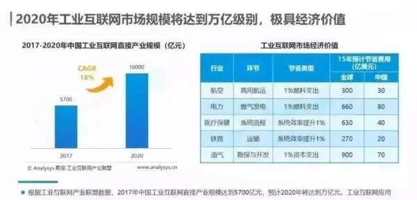 图片来源：易观《2019中国工业互联网数字化发展专题分析》