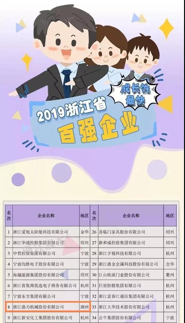 2019浙江省成长性最快百强企业榜单