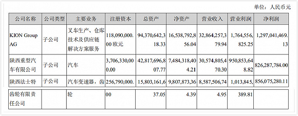 控股子公司的业绩表现