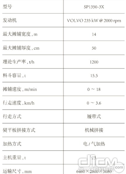 技术参数