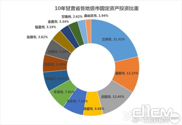 甘肃省代理商的生存价值与空间