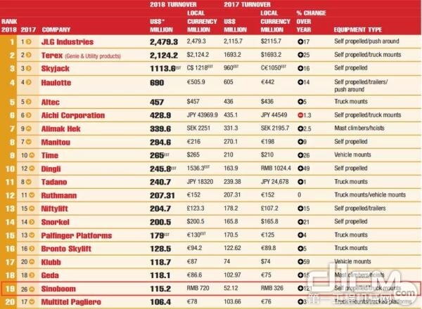 入选2018年ACCESS M20榜单