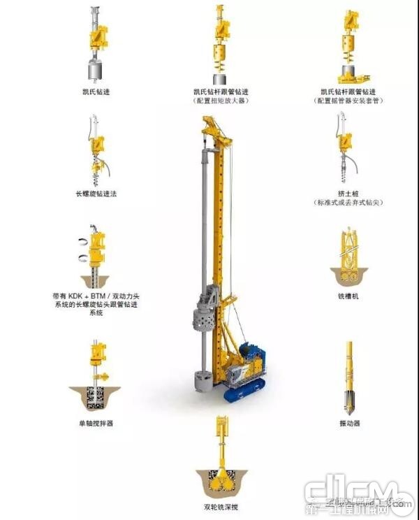 宝峨BG 45多功能旋挖钻机可应用的施工工法