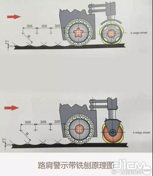 路肩警示带铣刨原理